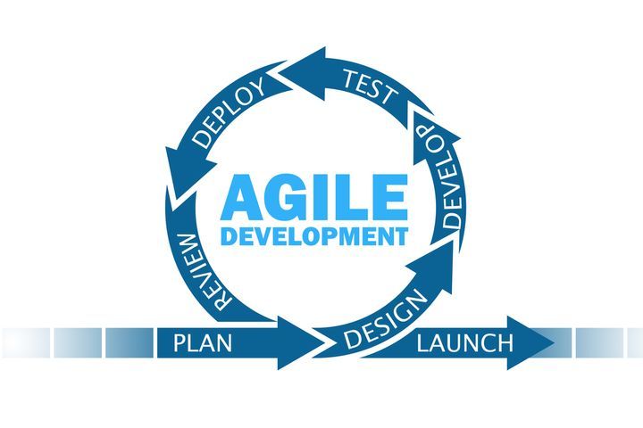 agile software development